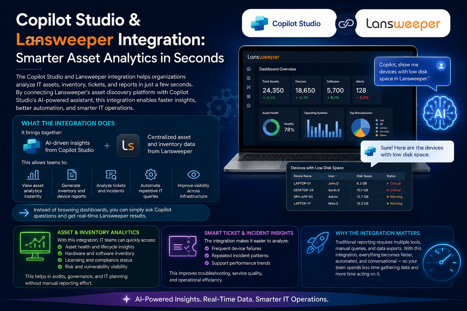 Copilot Studio and Lansweeper Integration: Smarter Asset Analytics in Seconds