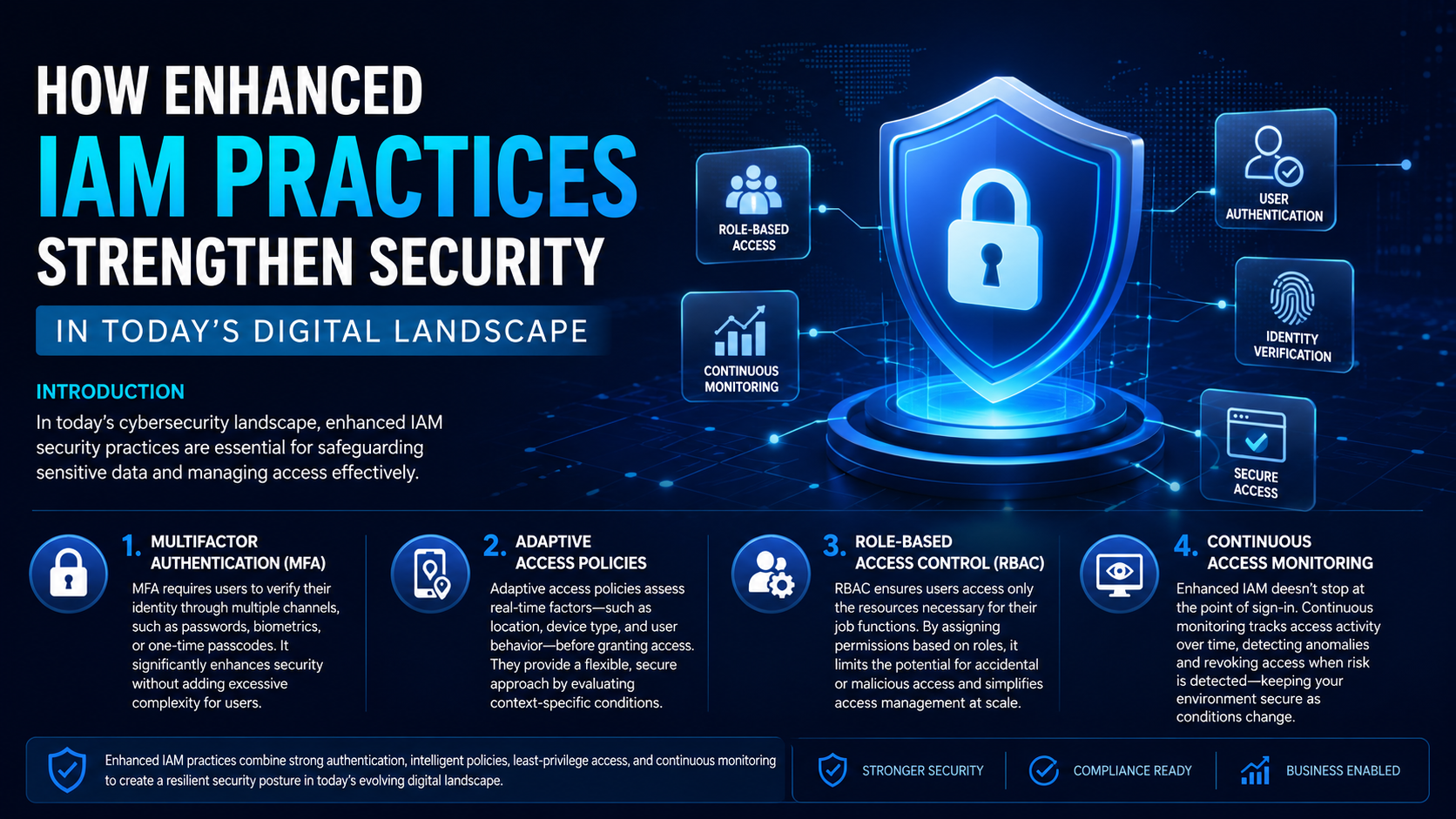 How Enhanced IAM Practices Strengthen Security in Today's Digital Landscape