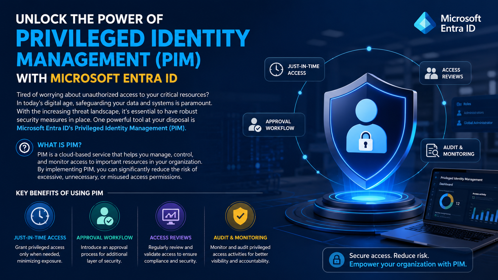 Unlock the Power of Privileged Identity Management (PIM) with Microsoft Entra ID