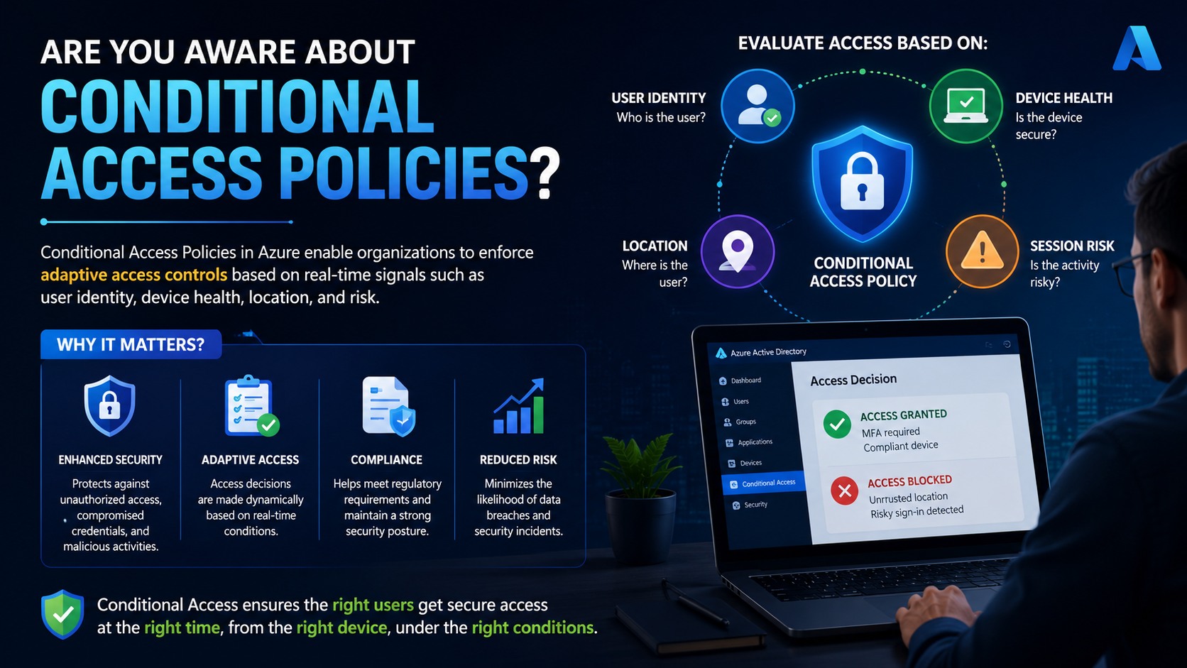 Are You Aware About Conditional Access Policies?